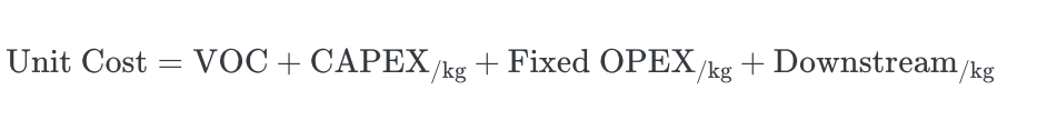Unit Cost = VOC + CAPEX/kg + Fixed OPEX/kg + Downstream/kg